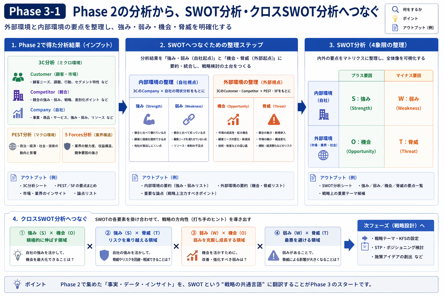 Phase 3 統合 1/3
